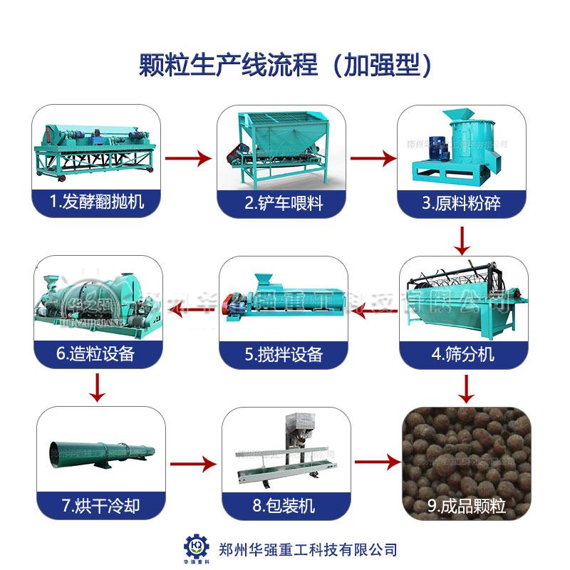 影響有機肥生產線場地選擇的關鍵因素有哪些？